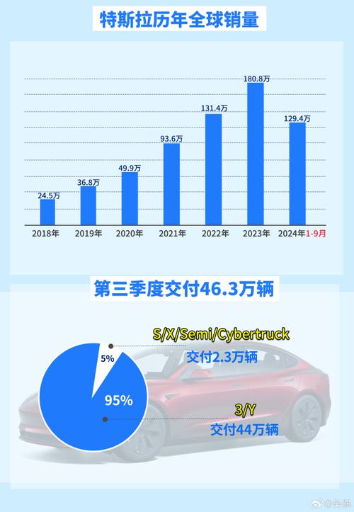 特斯拉在欧洲市场销量全面下滑，为何？  第5张