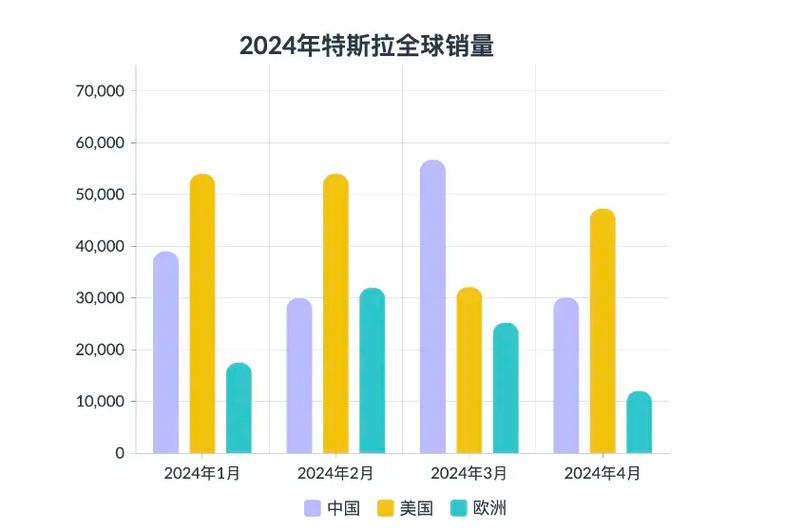 特斯拉在欧洲市场销量全面下滑，为何？  第6张