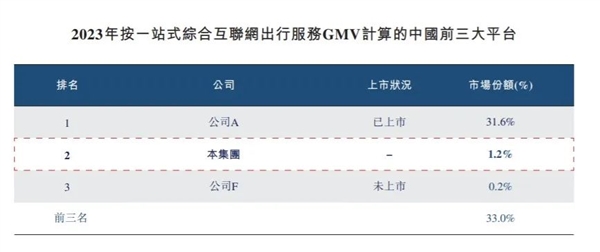 高铁管家春节抢票乱收费! 活力集团IPO故事咋讲?  第12张