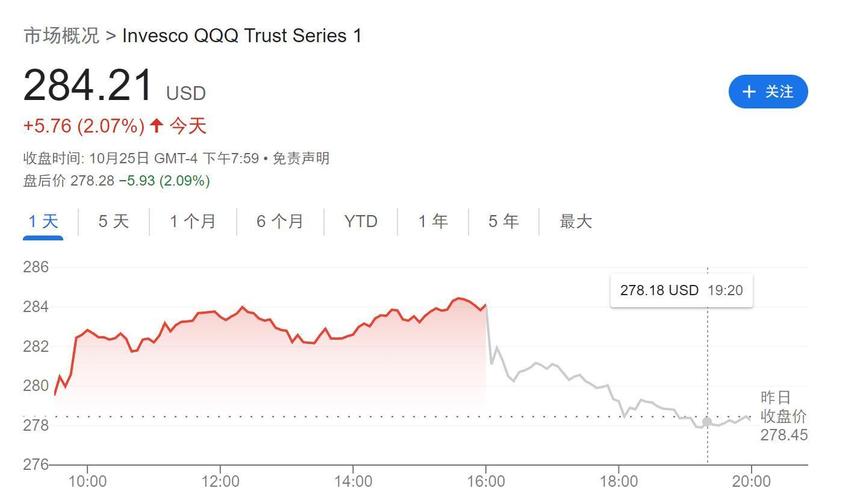 谷歌母公司财报业绩强股价却跌超6%？还将超支32%  第10张