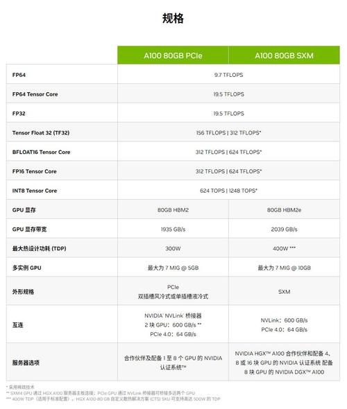 惊爆！DeepSeek验证昇腾910C，它能否平替NVIDIA H100？  第2张