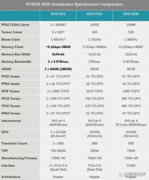 惊爆！DeepSeek验证昇腾910C，它能否平替NVIDIA H100？  第12张