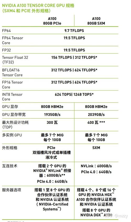 惊爆！DeepSeek验证昇腾910C，它能否平替NVIDIA H100？  第13张