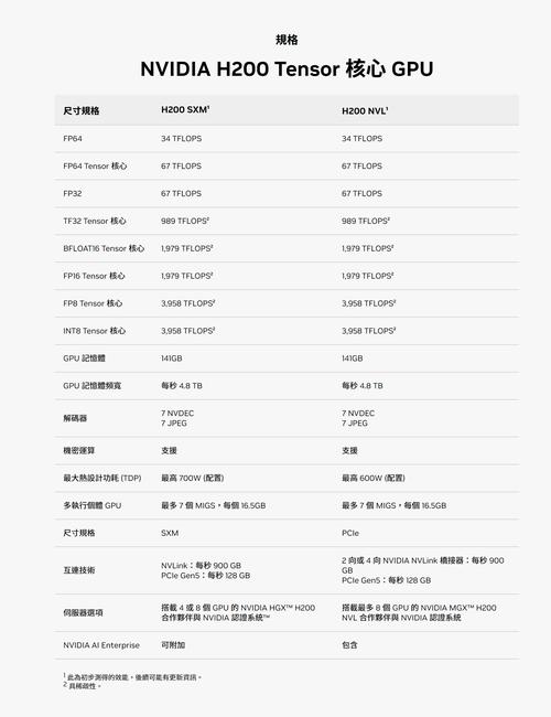 惊爆！DeepSeek验证昇腾910C，它能否平替NVIDIA H100？  第4张