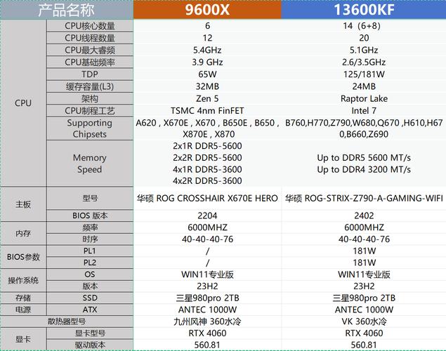 AMD在德CPU销量碾压Intel，背后原因是？  第7张