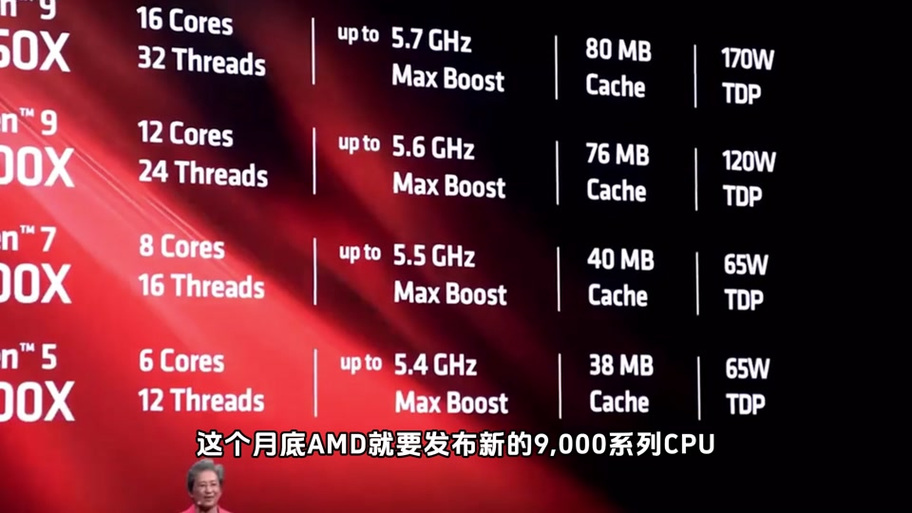 AMD在德CPU销量碾压Intel，背后原因是？  第8张