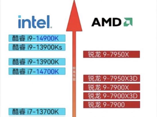 AMD在德CPU销量碾压Intel，背后原因是？  第10张