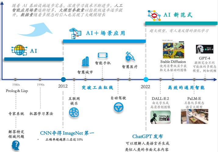 GenAI时代多模态大模型加速落地!声网对话式AI引擎有何独特之处?