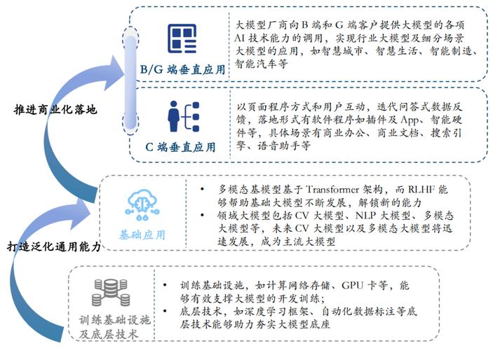 GenAI时代多模态大模型加速落地!声网对话式AI引擎有何独特之处?  第11张