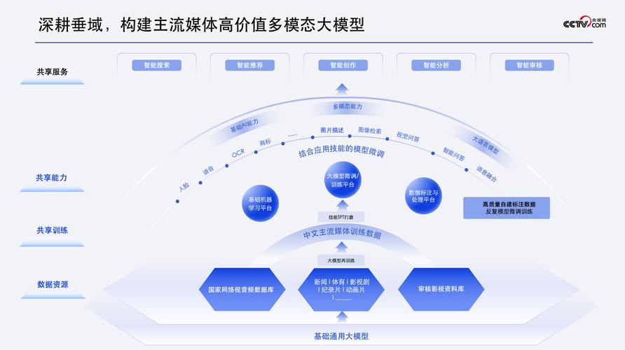 GenAI时代多模态大模型加速落地!声网对话式AI引擎有何独特之处?  第9张