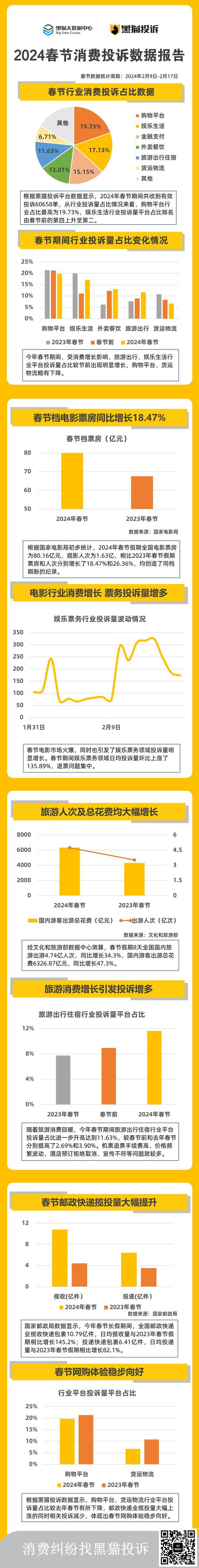 2025春节消费数据报告发布！你知道消费有多旺吗？