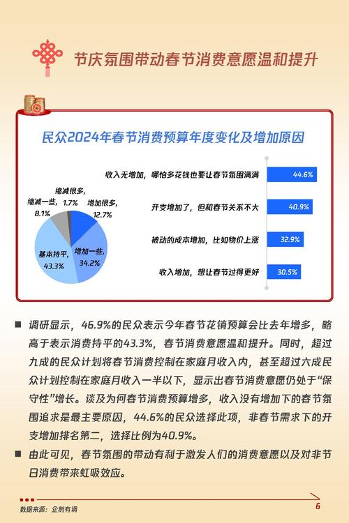 2025春节消费数据报告发布！你知道消费有多旺吗？  第11张