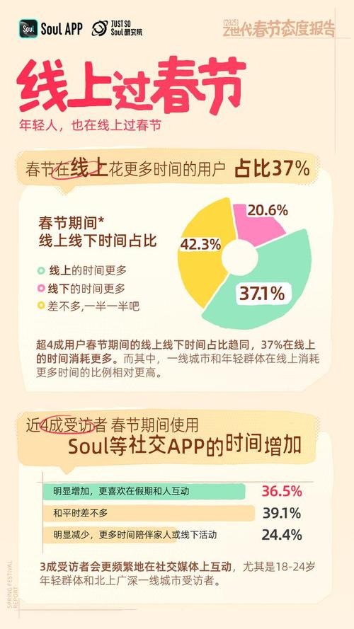 2025春节消费数据报告发布！你知道消费有多旺吗？  第3张