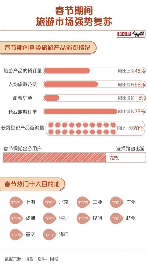 2025春节消费数据报告发布！你知道消费有多旺吗？  第6张