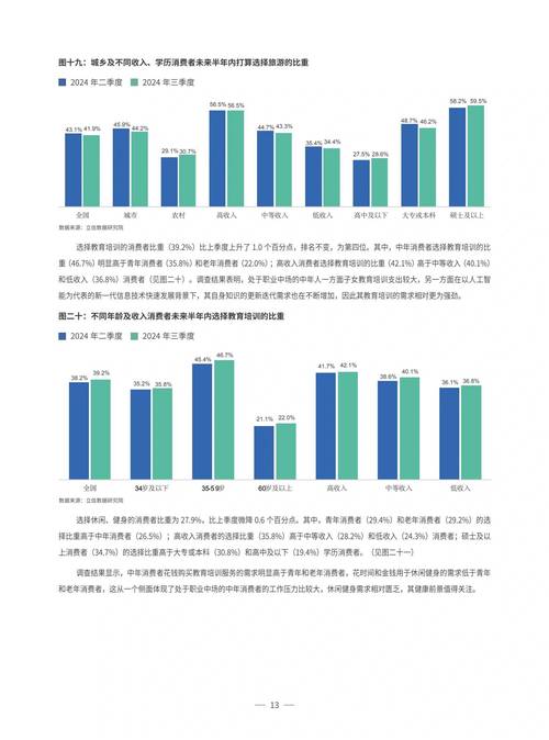 2025春节消费数据报告发布！你知道消费有多旺吗？  第7张