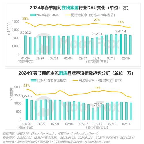 2025春节消费数据报告发布！你知道消费有多旺吗？  第10张