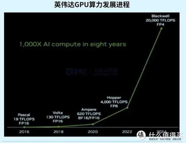 华为(昇腾+CANN)+Deepseek能突破英伟达GPU+CUDA围堵? 快科技探秘!  第13张