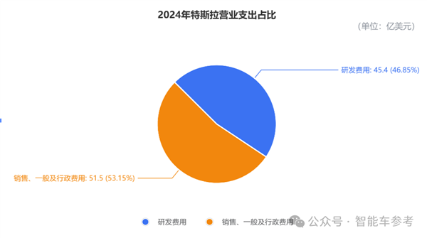 特斯拉年销量下滑！FSD入华难是因为公交道？  第14张