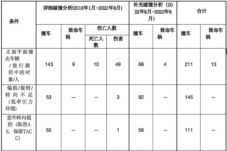 特斯拉年销量下滑！FSD入华难是因为公交道？  第17张