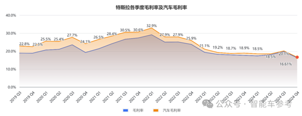 特斯拉年销量下滑！FSD入华难是因为公交道？  第4张