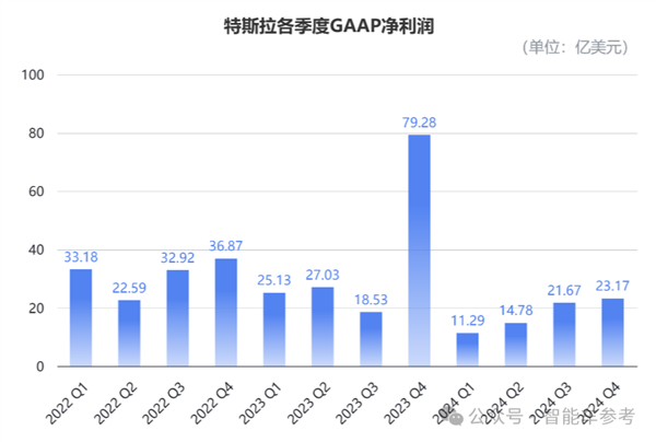 特斯拉年销量下滑！FSD入华难是因为公交道？  第5张