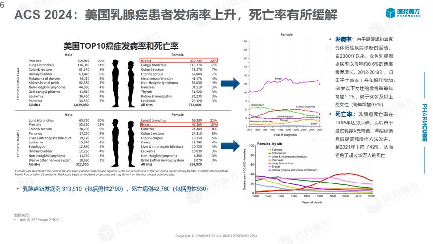 英国启动最大规模乳腺癌AI诊断试验!将造福多少人?  第9张