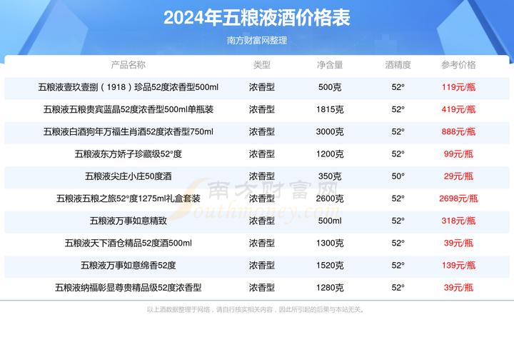 过年饭桌上白酒常见52度、53度，为何51度极少见？!  第4张