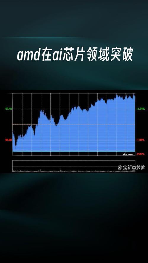 AMD 2024财报大放异彩！创纪录成绩背后秘密是？