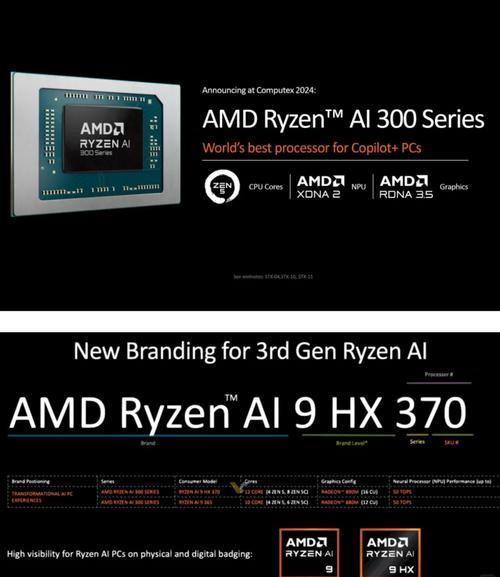 AMD 2024财报大放异彩！创纪录成绩背后秘密是？  第4张