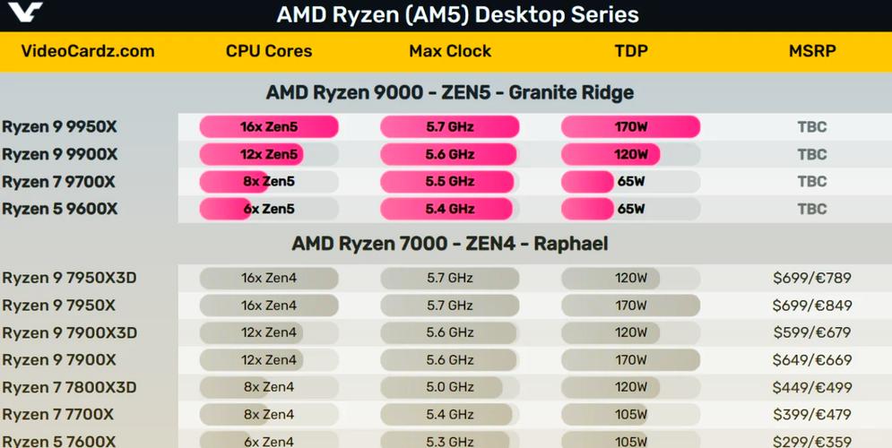 AMD 2024财报大放异彩！创纪录成绩背后秘密是？  第6张