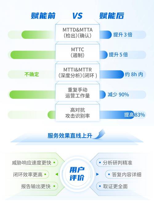 奇安信完成与DeepSeek全面深度接入！安全大模型性能显著提升？  第2张