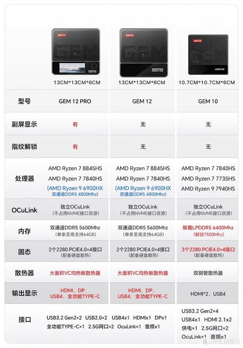 天钡GT37迷你主机首发5299元！性能超燃值不值？  第6张