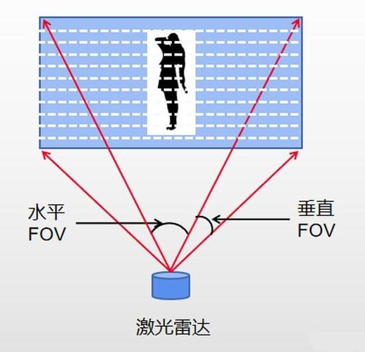 南开大学团队构建光子毫米波雷达！我国最高分辨率？  第6张