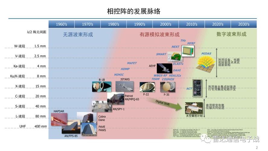 南开大学团队构建光子毫米波雷达！我国最高分辨率？  第9张