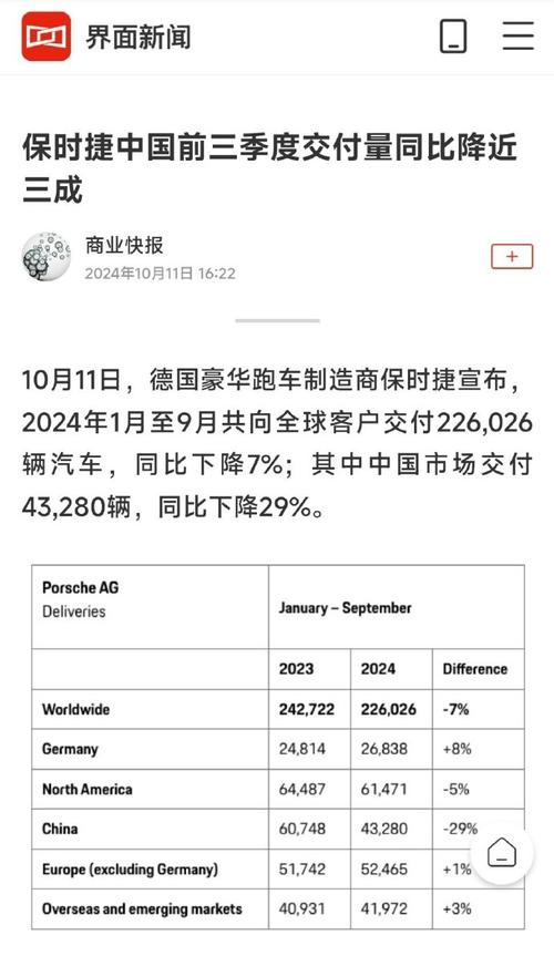 刚过年保时捷高层被开刀! 中国销量暴跌是主因?!  第8张