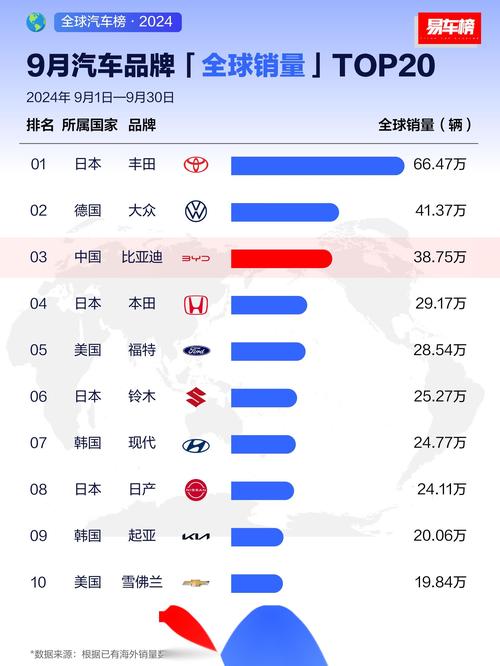 比亚迪2024年销量成绩斐然，凭啥如此强劲？  第2张