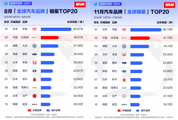 比亚迪2024年销量成绩斐然，凭啥如此强劲？  第7张