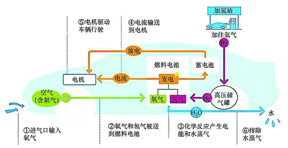 全球首次！氢能技术在南极发电，中国如何实现这一重大突破？  第9张