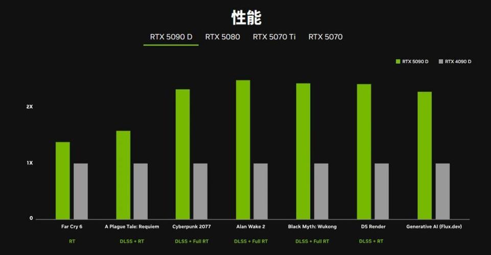 RTX 5070显卡真的能达到RTX 4090的性能吗？评测结果让人大跌眼镜  第10张