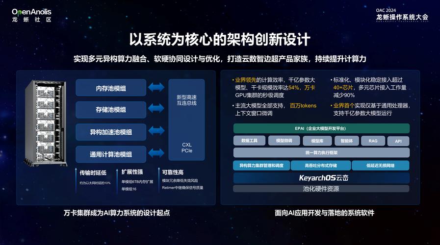 华为陈帮华提出AI光网5A品质，AI应用、算力、原生无处不在，未来网络将如何变革？  第2张