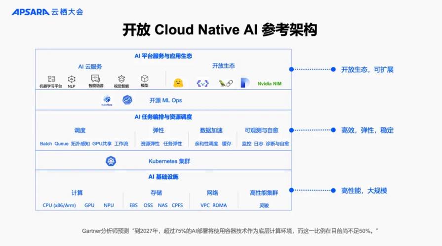 华为陈帮华提出AI光网5A品质，AI应用、算力、原生无处不在，未来网络将如何变革？  第7张