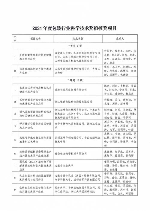 2024公益节盛况空前，量化派为何能斩获科技企业社会责任奖？  第6张