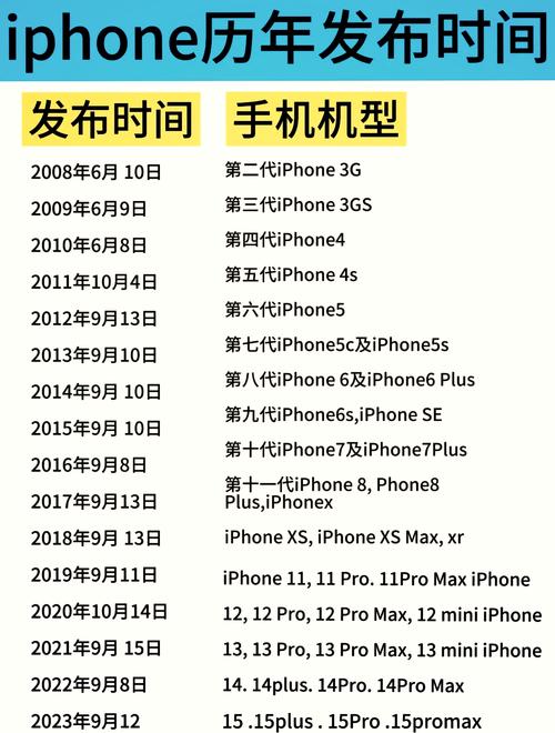 64GB时代终结！你的iPhone还能撑多久？  第6张