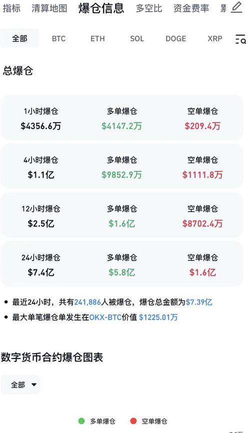 比特币、纳斯达克、标普500齐跌！市场流动性枯竭，投资者该如何应对？  第5张