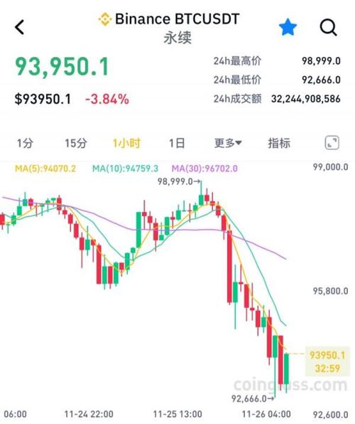 比特币、纳斯达克、标普500齐跌！市场流动性枯竭，投资者该如何应对？  第8张