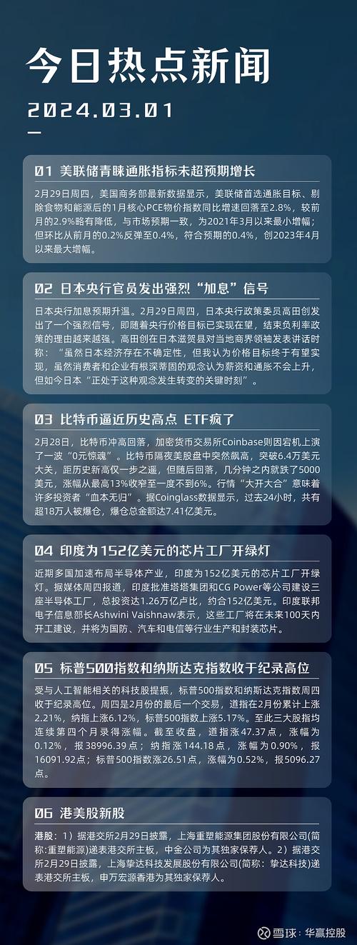 比特币、纳斯达克、标普500齐跌！市场流动性枯竭，投资者该如何应对？  第9张