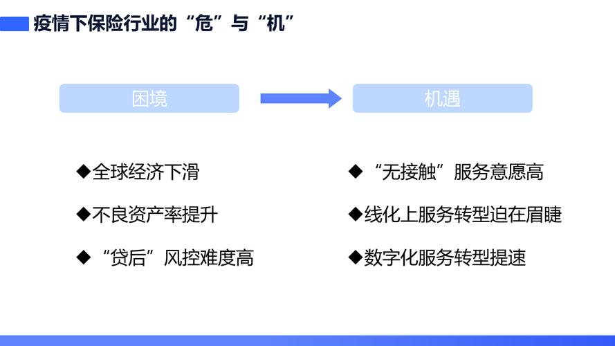 优创数据与INSTANDA强强联手！保险行业数字化转型将迎来怎样颠覆性变革？  第4张