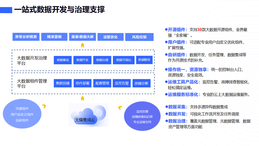 优创数据与INSTANDA强强联手！保险行业数字化转型将迎来怎样颠覆性变革？  第6张