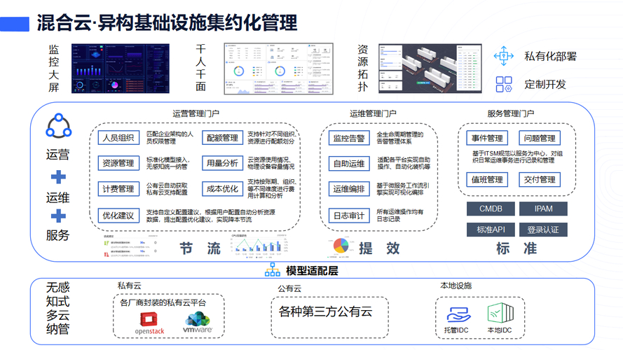 优创数据与INSTANDA强强联手！保险行业数字化转型将迎来怎样颠覆性变革？  第8张