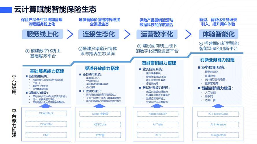 优创数据与INSTANDA强强联手！保险行业数字化转型将迎来怎样颠覆性变革？  第10张